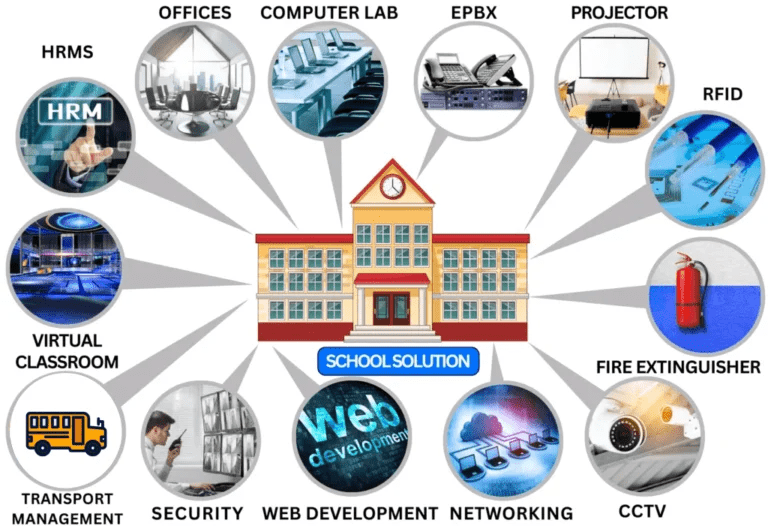 cctv solutions for educational institutions